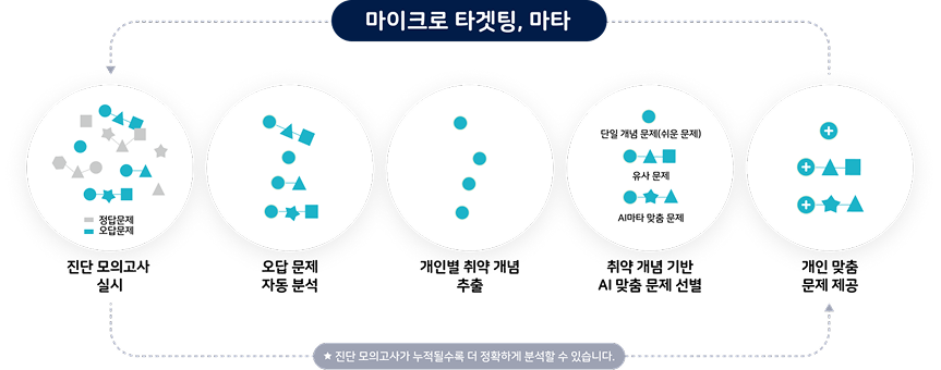공교육 설계